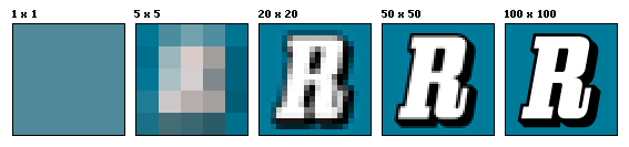 pixel resolution difference chart